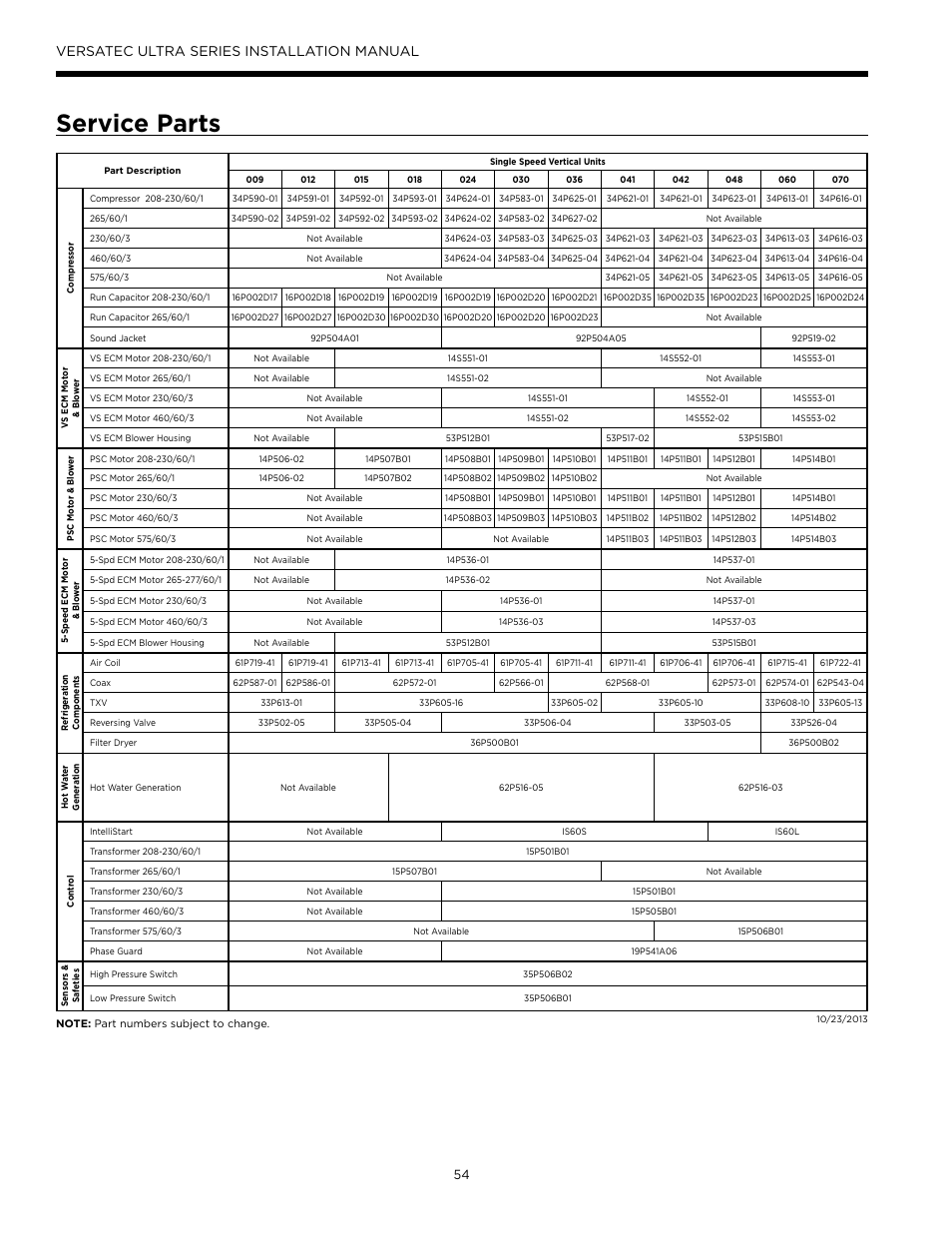 Service parts, Versatec ultra series installation manual | WaterFurnace Versatec Ultra User Manual | Page 54 / 60