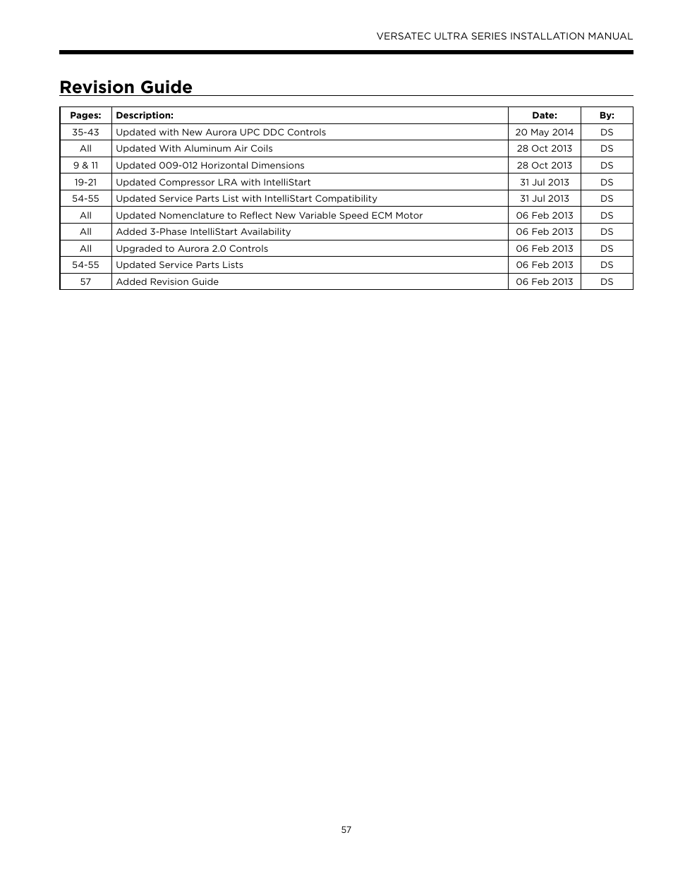 Revision guide | WaterFurnace Versatec Ultra User Manual | Page 57 / 60