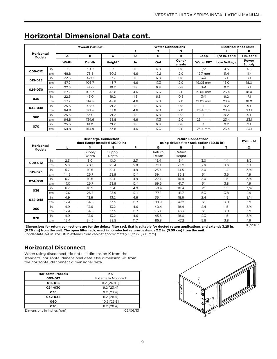 Horizontal dimensional data cont, Horizontal disconnect, Versatec ultra series installation manual | WaterFurnace Versatec Ultra User Manual | Page 9 / 60