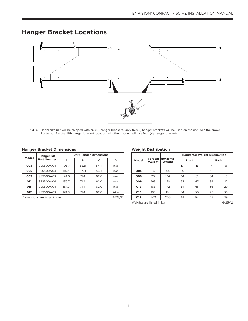 Hanger bracket locations, Envision, Compact - 50 hz installation manual | Hanger bracket dimensions, Weight distribution | WaterFurnace Envision2 User Manual | Page 11 / 54