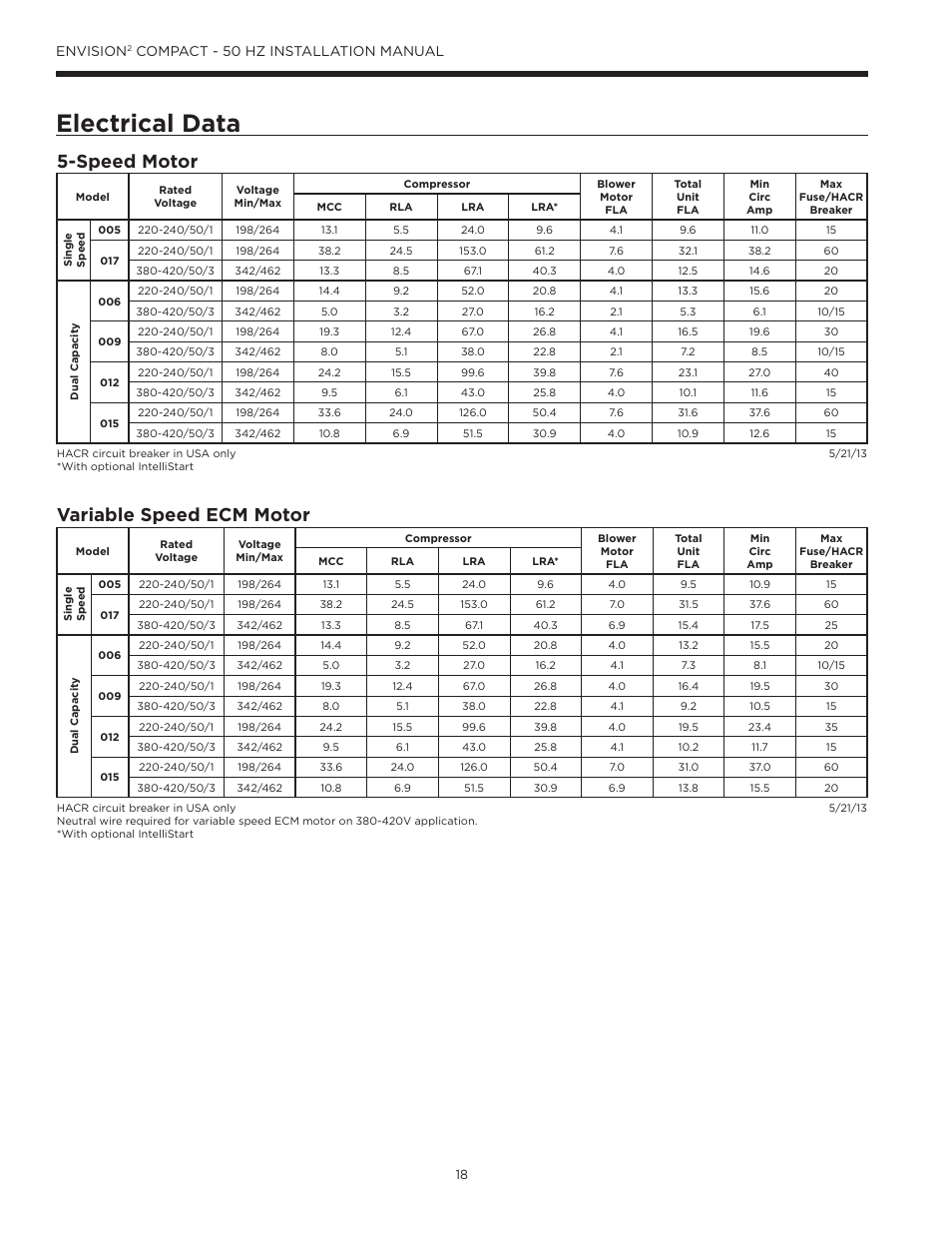 Electrical data, Speed motor, Variable speed ecm motor | Envision, Compact - 50 hz installation manual | WaterFurnace Envision2 User Manual | Page 18 / 54