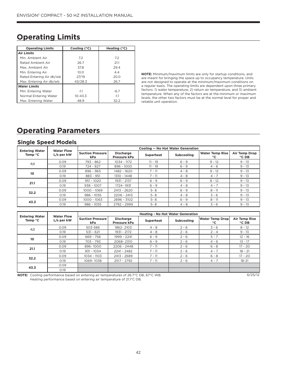 Operating limits, Operating parameters, Single speed models | Envision, Compact - 50 hz installation manual | WaterFurnace Envision2 User Manual | Page 42 / 54