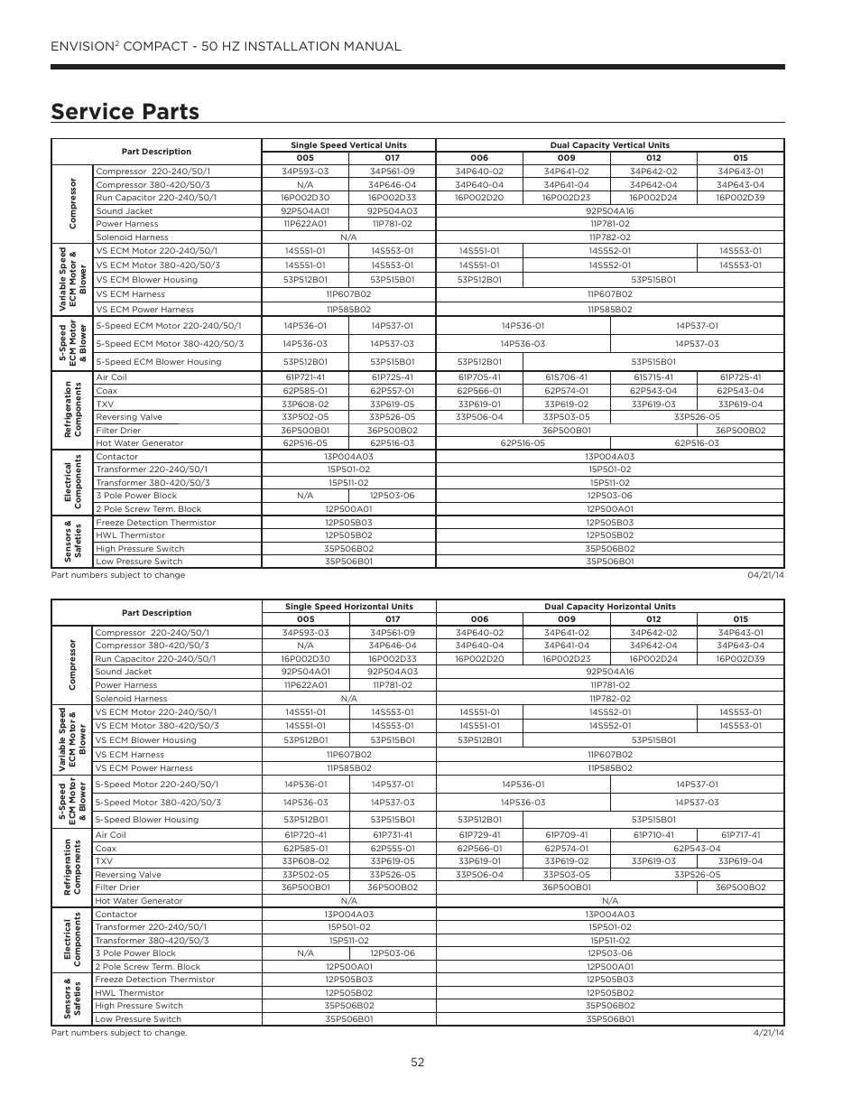 Service parts, Envision, Compact - 50 hz installation manual | WaterFurnace Envision2 User Manual | Page 52 / 54