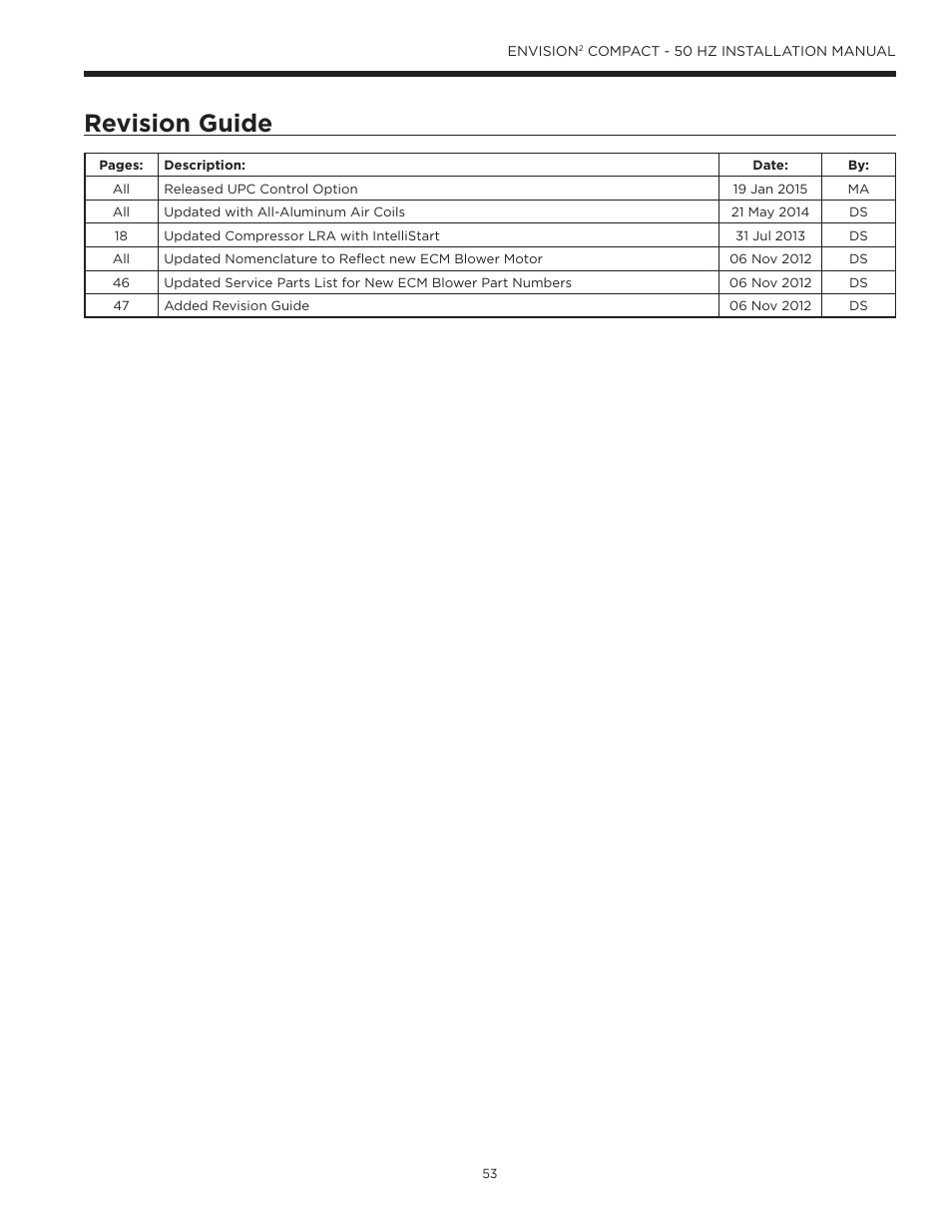 Revision guide | WaterFurnace Envision2 User Manual | Page 53 / 54