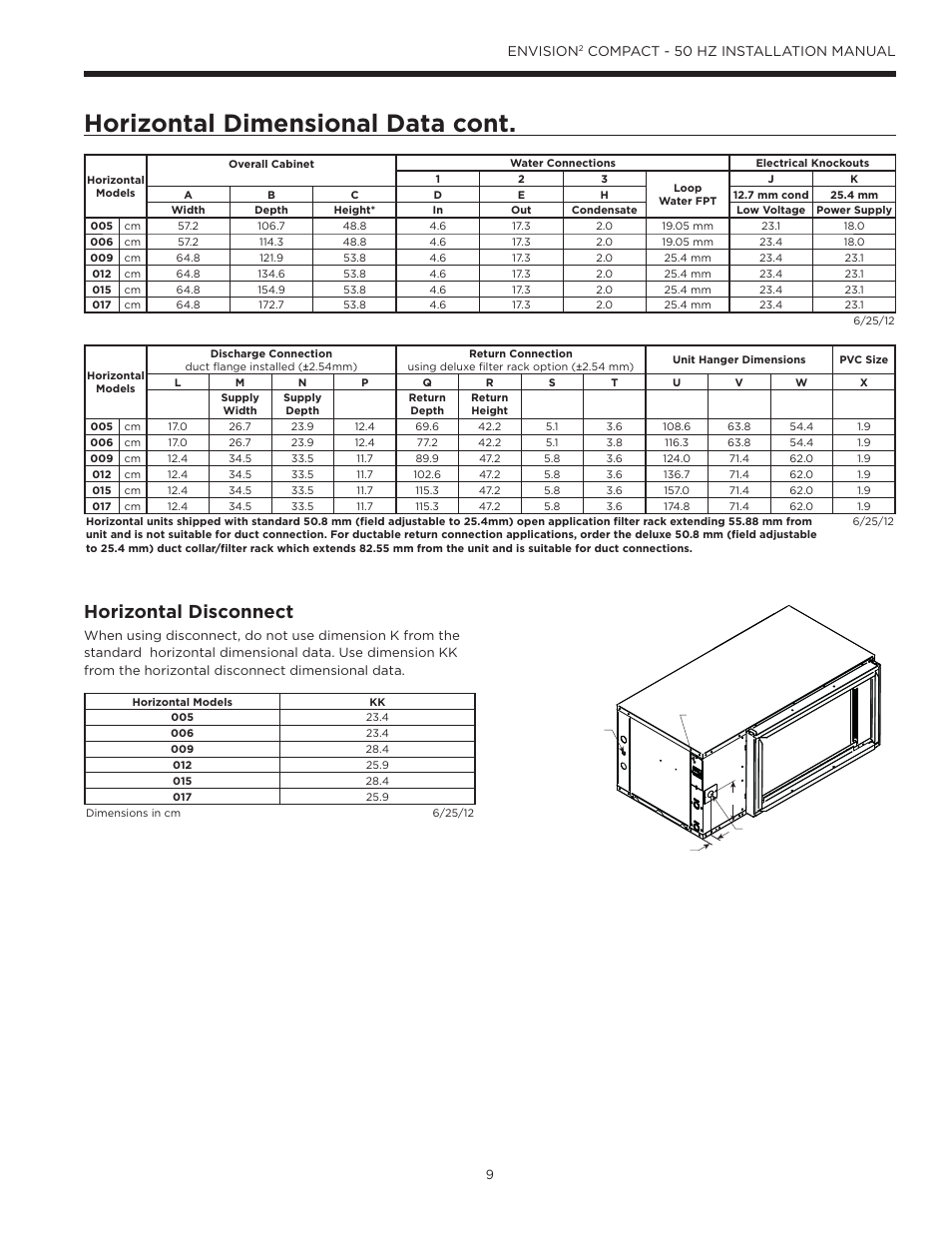Horizontal dimensional data cont, Horizontal disconnect, Envision | Compact - 50 hz installation manual | WaterFurnace Envision2 User Manual | Page 9 / 54