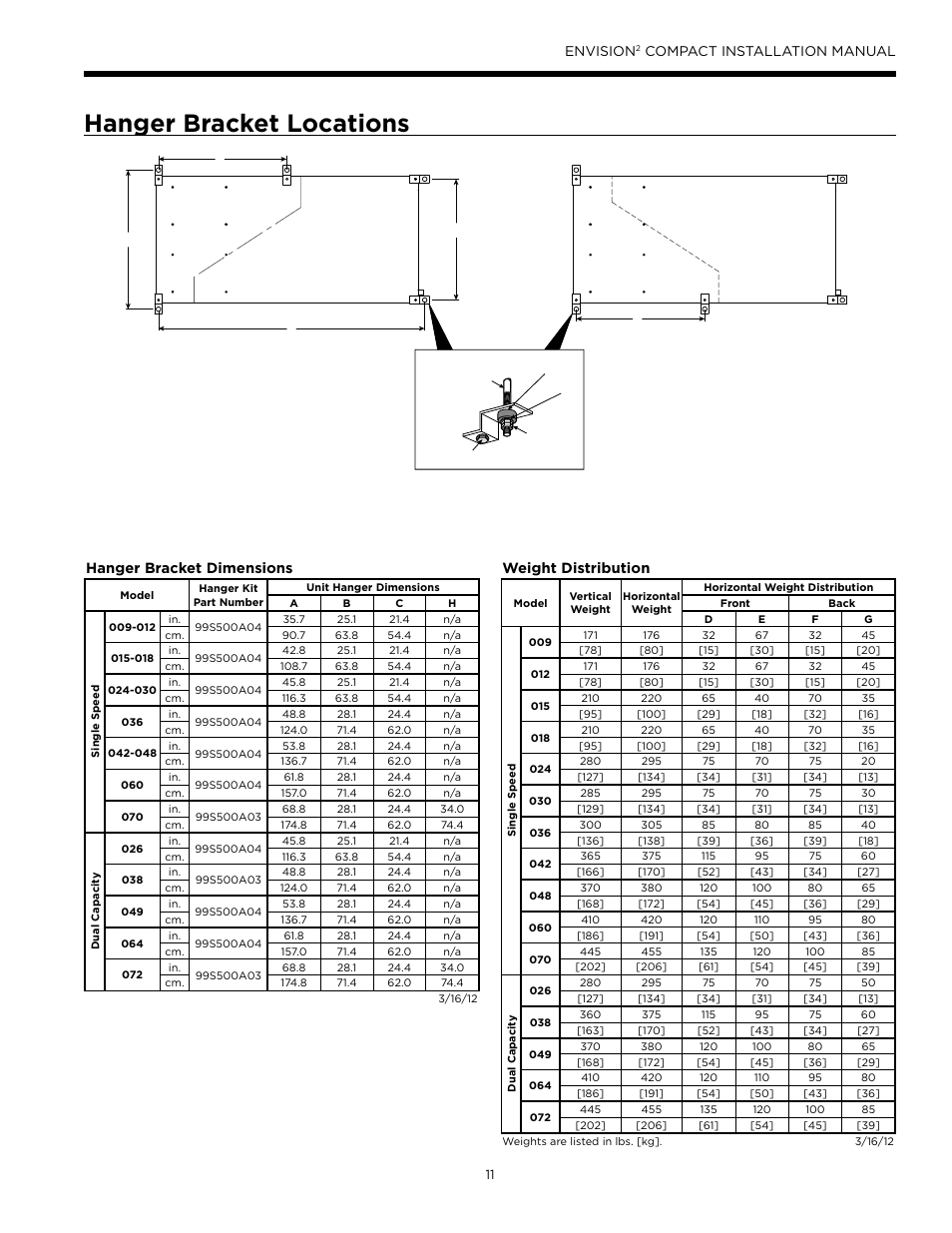 Hanger bracket locations, Envision, Compact installation manual | Hanger bracket dimensions, Weight distribution | WaterFurnace Envision2 User Manual | Page 11 / 60