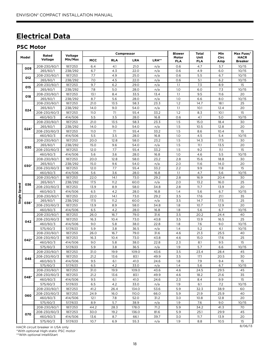 Electrical data, Psc motor, Envision | Compact installation manual | WaterFurnace Envision2 User Manual | Page 18 / 60