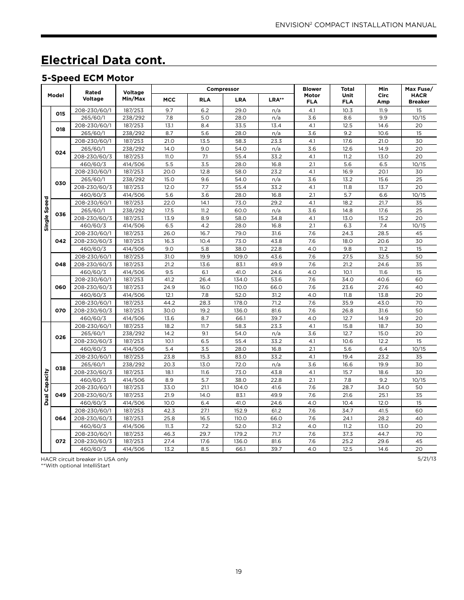 Electrical data cont, Speed ecm motor, Envision | Compact installation manual | WaterFurnace Envision2 User Manual | Page 19 / 60