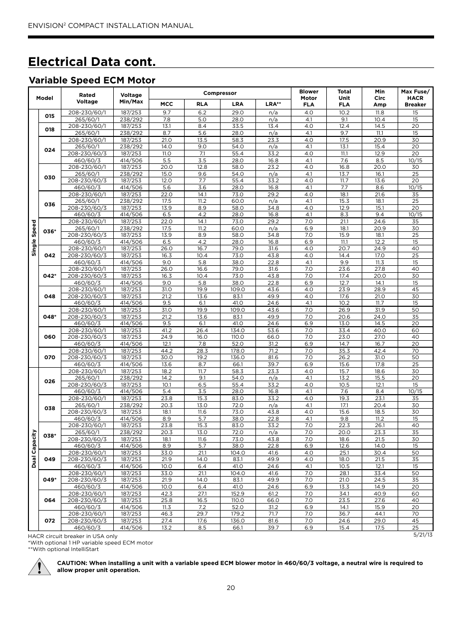 Electrical data cont, Variable speed ecm motor, Envision | Compact installation manual | WaterFurnace Envision2 User Manual | Page 20 / 60