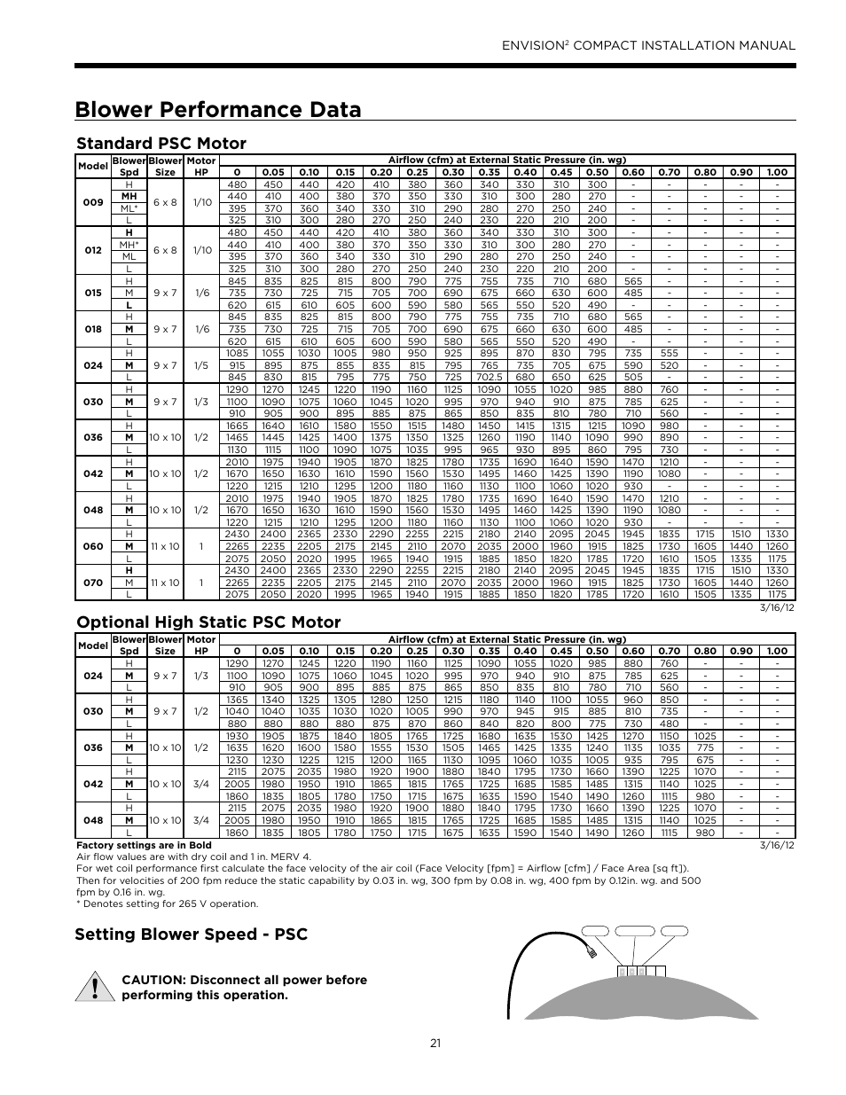 Blower performance data, Standard psc motor, Optional high static psc motor | Setting blower speed - psc, Envision, Compact installation manual | WaterFurnace Envision2 User Manual | Page 21 / 60