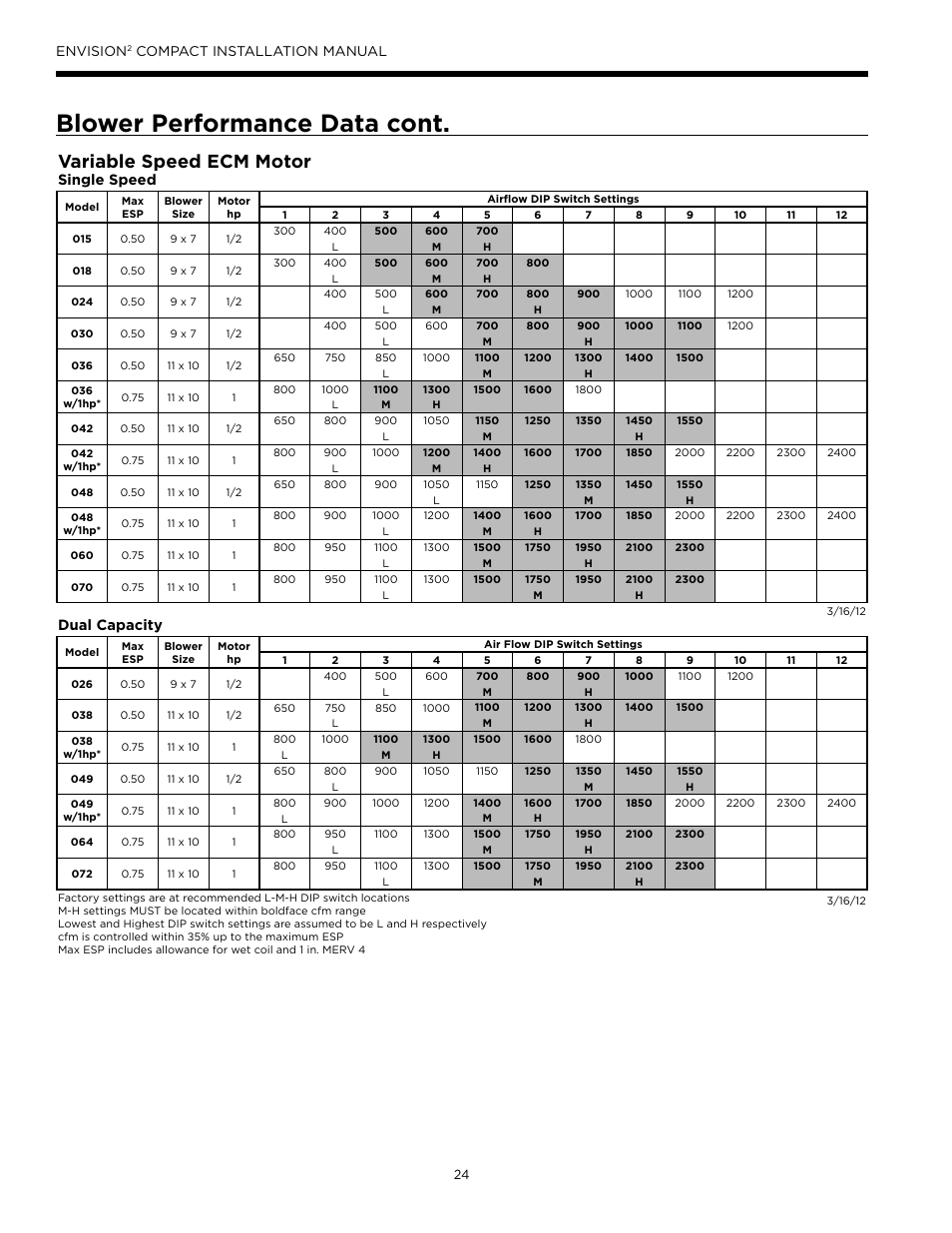 Blower performance data cont, Variable speed ecm motor, Envision | Compact installation manual, Single speed, Dual capacity | WaterFurnace Envision2 User Manual | Page 24 / 60