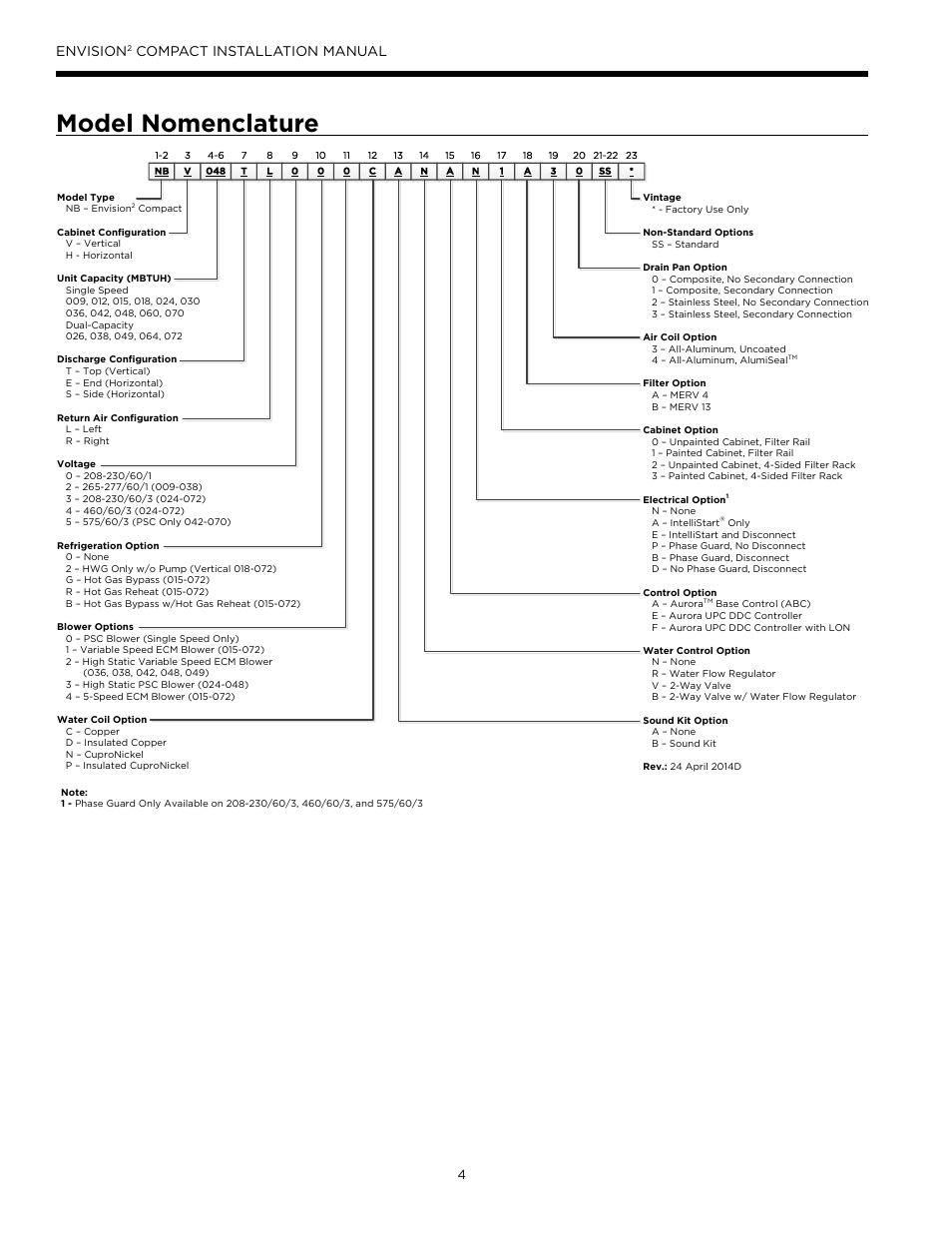 Model nomenclature, Envision, Compact installation manual | WaterFurnace Envision2 User Manual | Page 4 / 60