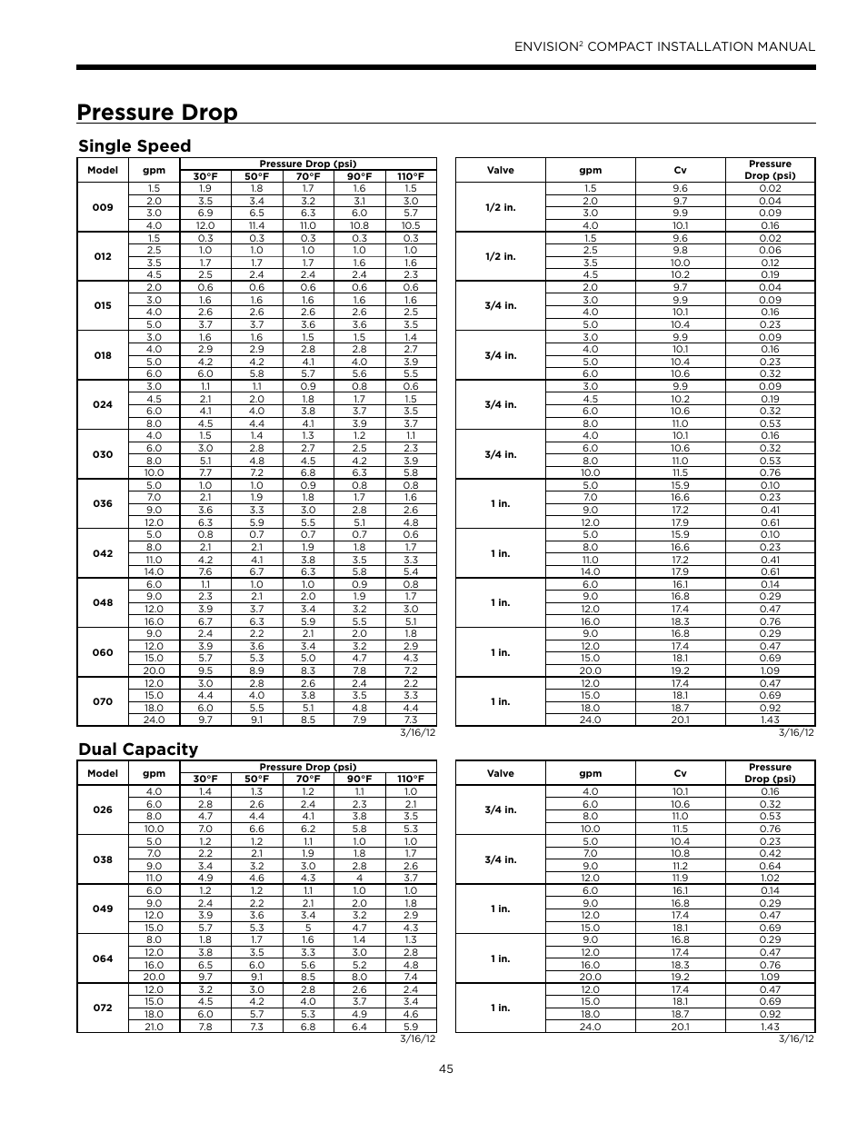 Pressure drop, Single speed, Dual capacity | Envision, Compact installation manual | WaterFurnace Envision2 User Manual | Page 45 / 60