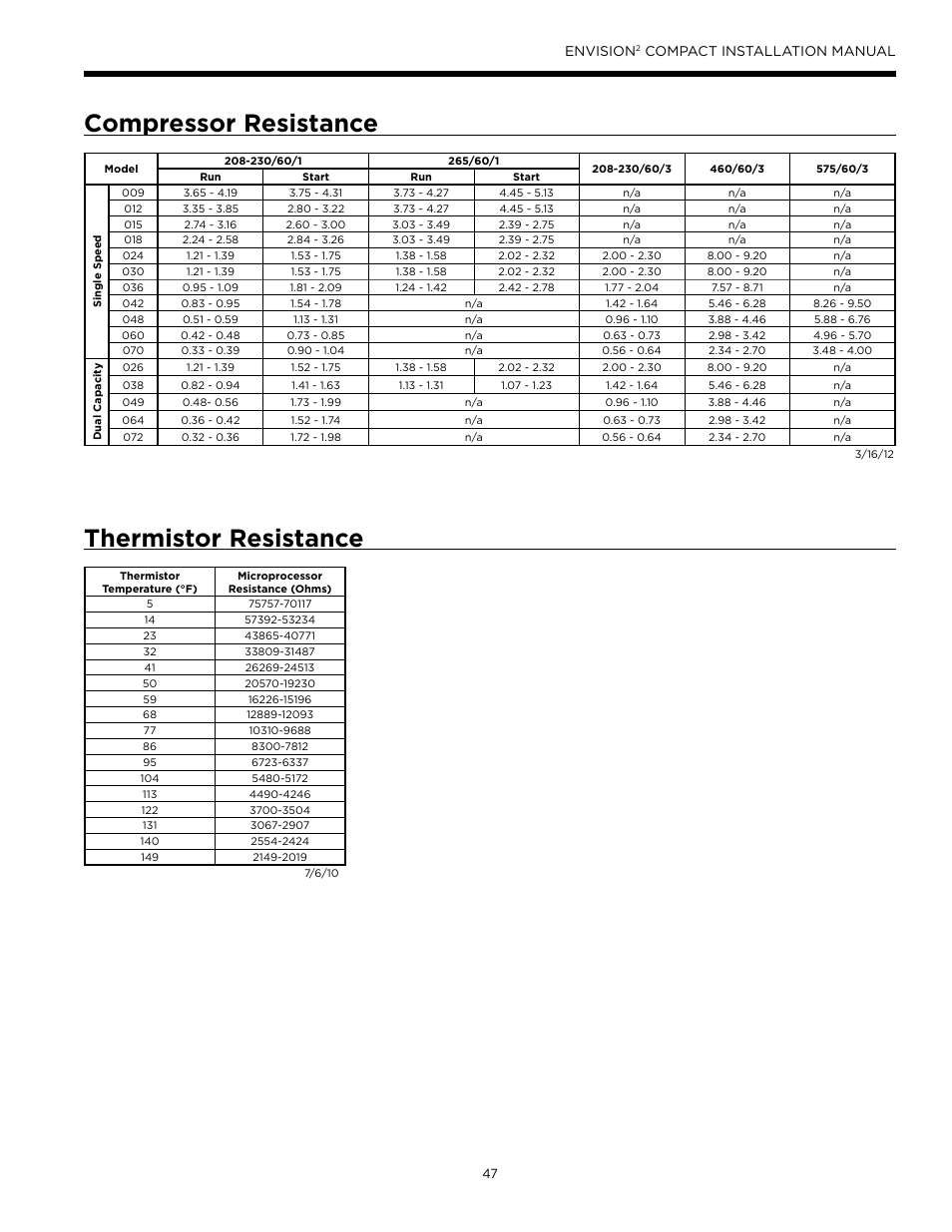 Compressor resistance, Thermistor resistance, Envision | Compact installation manual | WaterFurnace Envision2 User Manual | Page 47 / 60