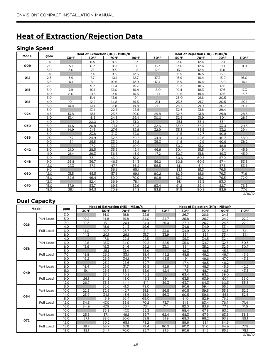 Heat of extraction/rejection data, Single speed, Dual capacity | Envision, Compact installation manual | WaterFurnace Envision2 User Manual | Page 48 / 60