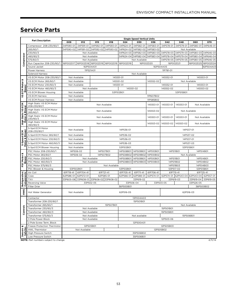 Service parts, Envision, Compact installation manual | WaterFurnace Envision2 User Manual | Page 53 / 60