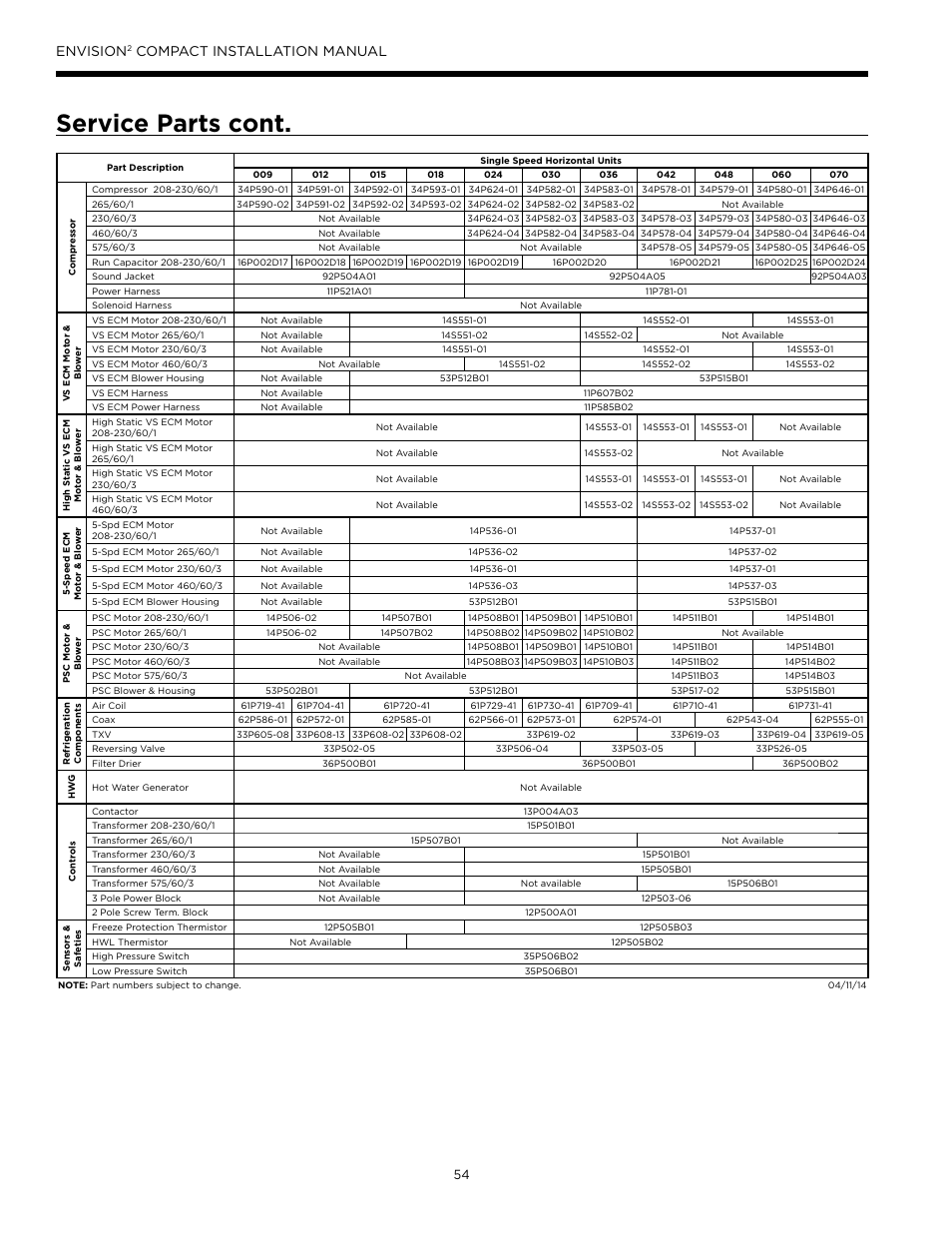 Service parts cont, Envision, Compact installation manual | WaterFurnace Envision2 User Manual | Page 54 / 60