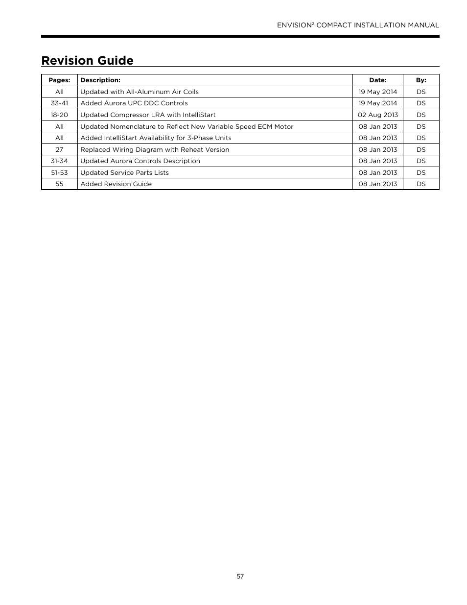 Revision guide | WaterFurnace Envision2 User Manual | Page 57 / 60