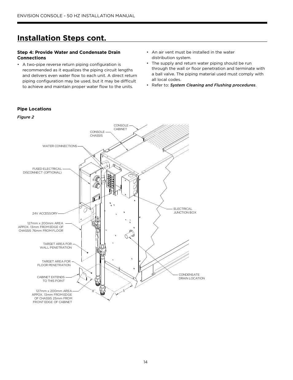 Installation steps cont | WaterFurnace Envisio Series Console User Manual | Page 14 / 44