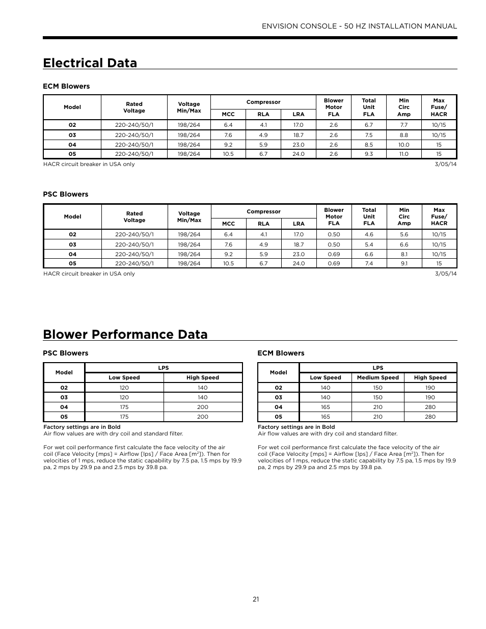 Electrical data, Blower performance data, Electrical data blower performance data | Envision console - 50 hz installation manual, Ecm blowers psc blowers, Psc blowers ecm blowers | WaterFurnace Envisio Series Console User Manual | Page 21 / 44