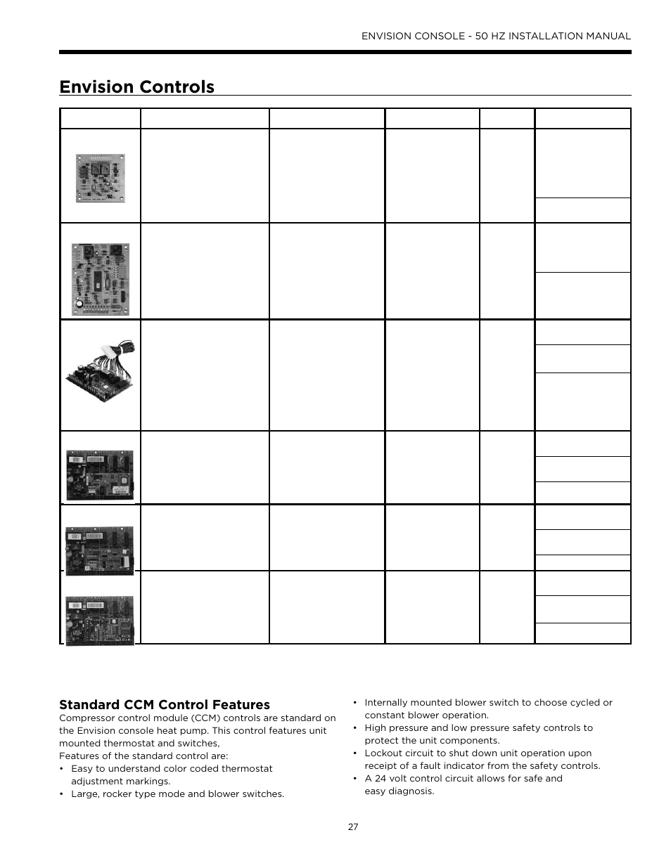 Envision controls, Standard ccm control features | WaterFurnace Envisio Series Console User Manual | Page 27 / 44