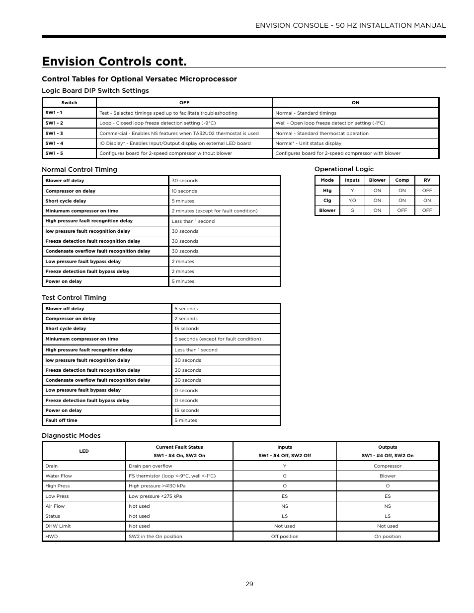 Envision controls cont, Envision console - 50 hz installation manual, Logic board dip switch settings | Normal control timing operational logic, Test control timing, Diagnostic modes | WaterFurnace Envisio Series Console User Manual | Page 29 / 44