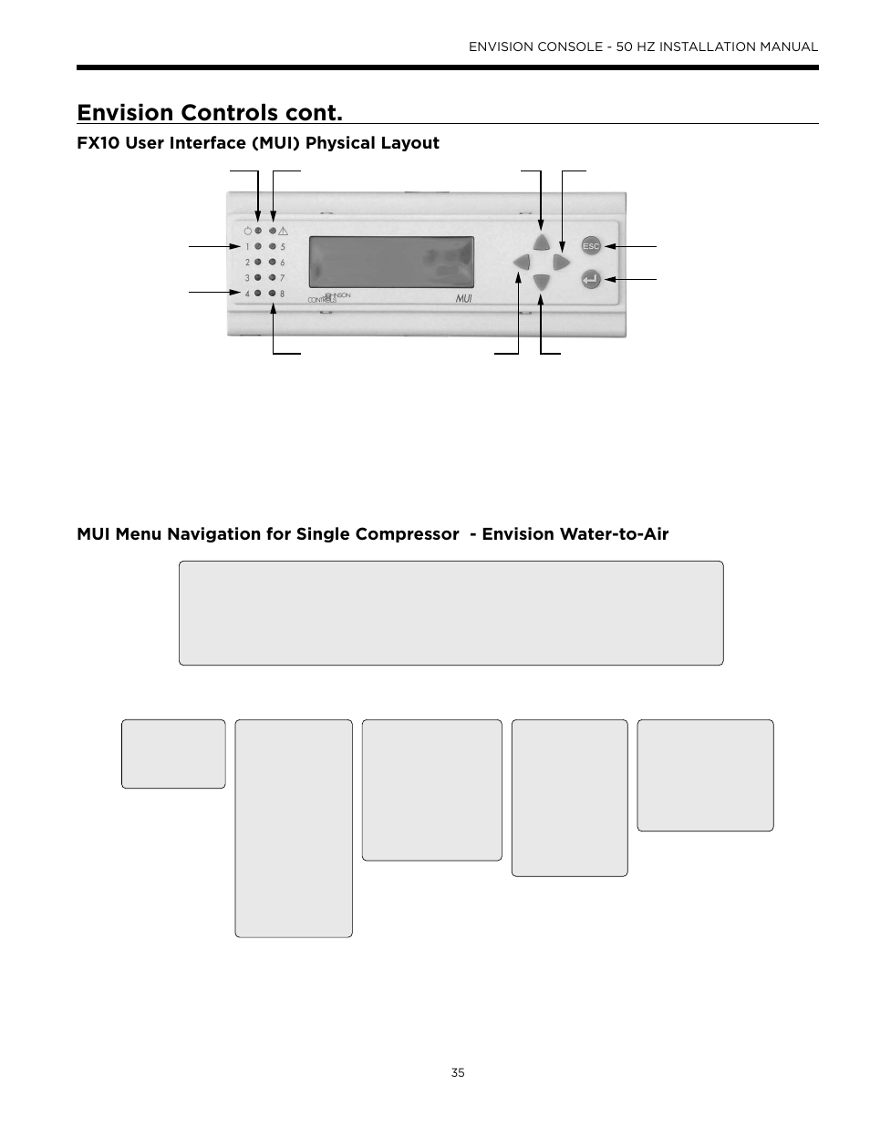 Envision controls cont, Fx10 user interface (mui) physical layout | WaterFurnace Envisio Series Console User Manual | Page 35 / 44