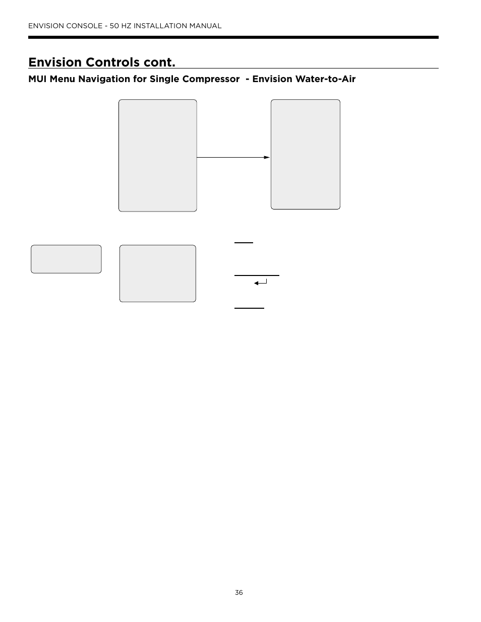 Envision controls cont | WaterFurnace Envisio Series Console User Manual | Page 36 / 44