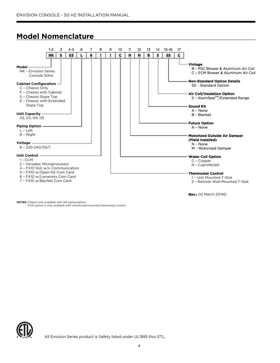 Model nomenclature | WaterFurnace Envisio Series Console User Manual | Page 4 / 44