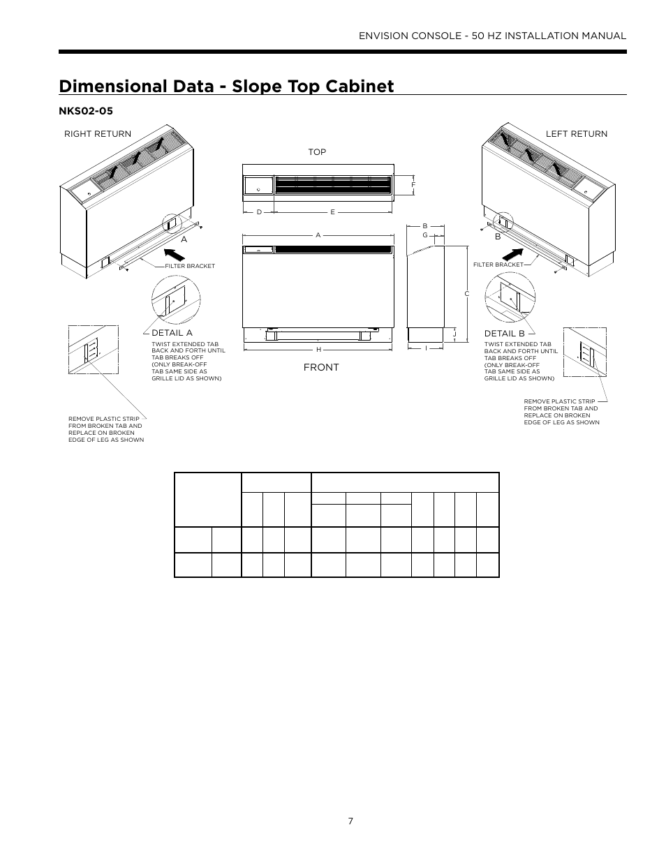 Dimensional data - slope top cabinet | WaterFurnace Envisio Series Console User Manual | Page 7 / 44