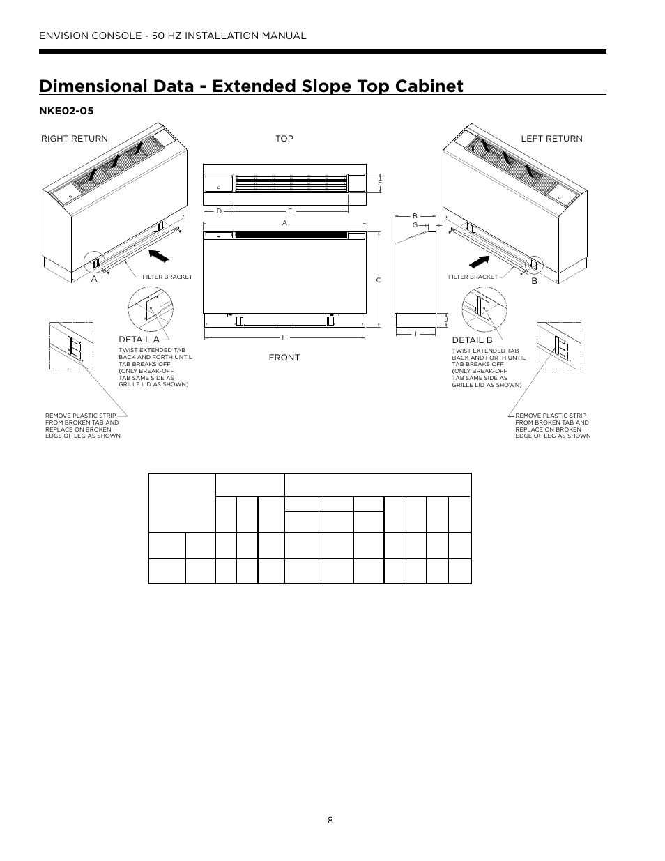 Dimensional data - extended slope top cabinet | WaterFurnace Envisio Series Console User Manual | Page 8 / 44