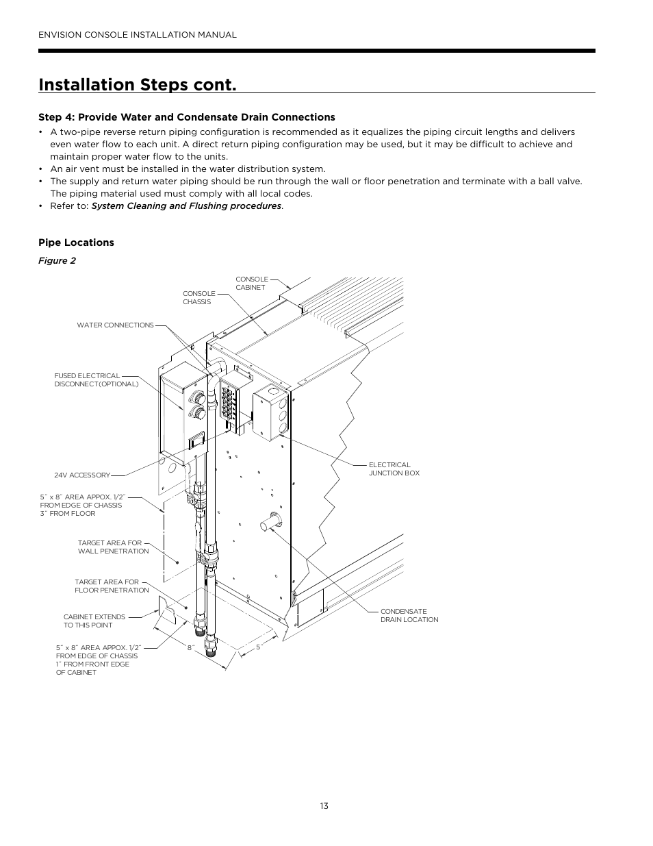Installation steps cont | WaterFurnace Envisio Series Console User Manual | Page 13 / 45