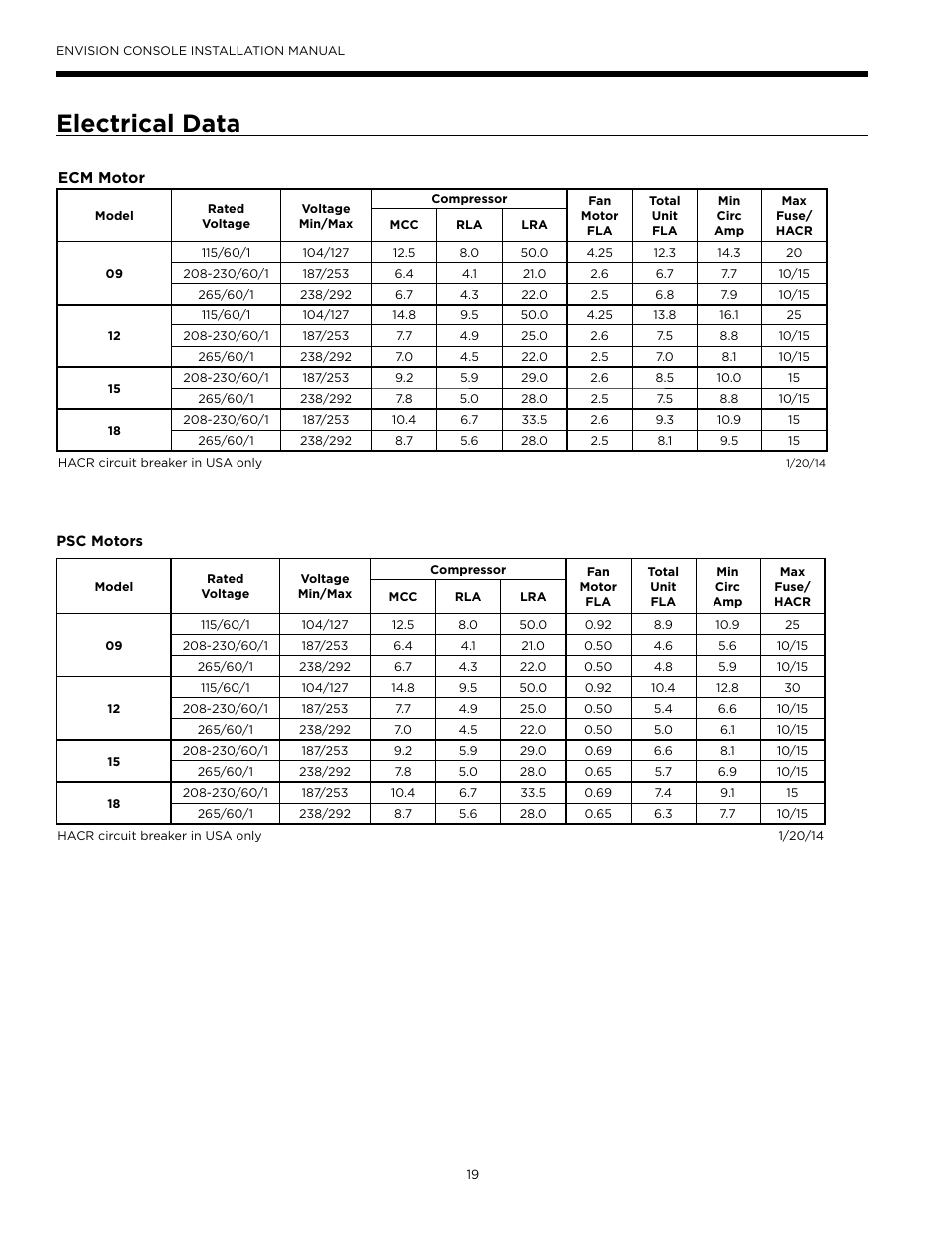 Electrical data | WaterFurnace Envisio Series Console User Manual | Page 19 / 45