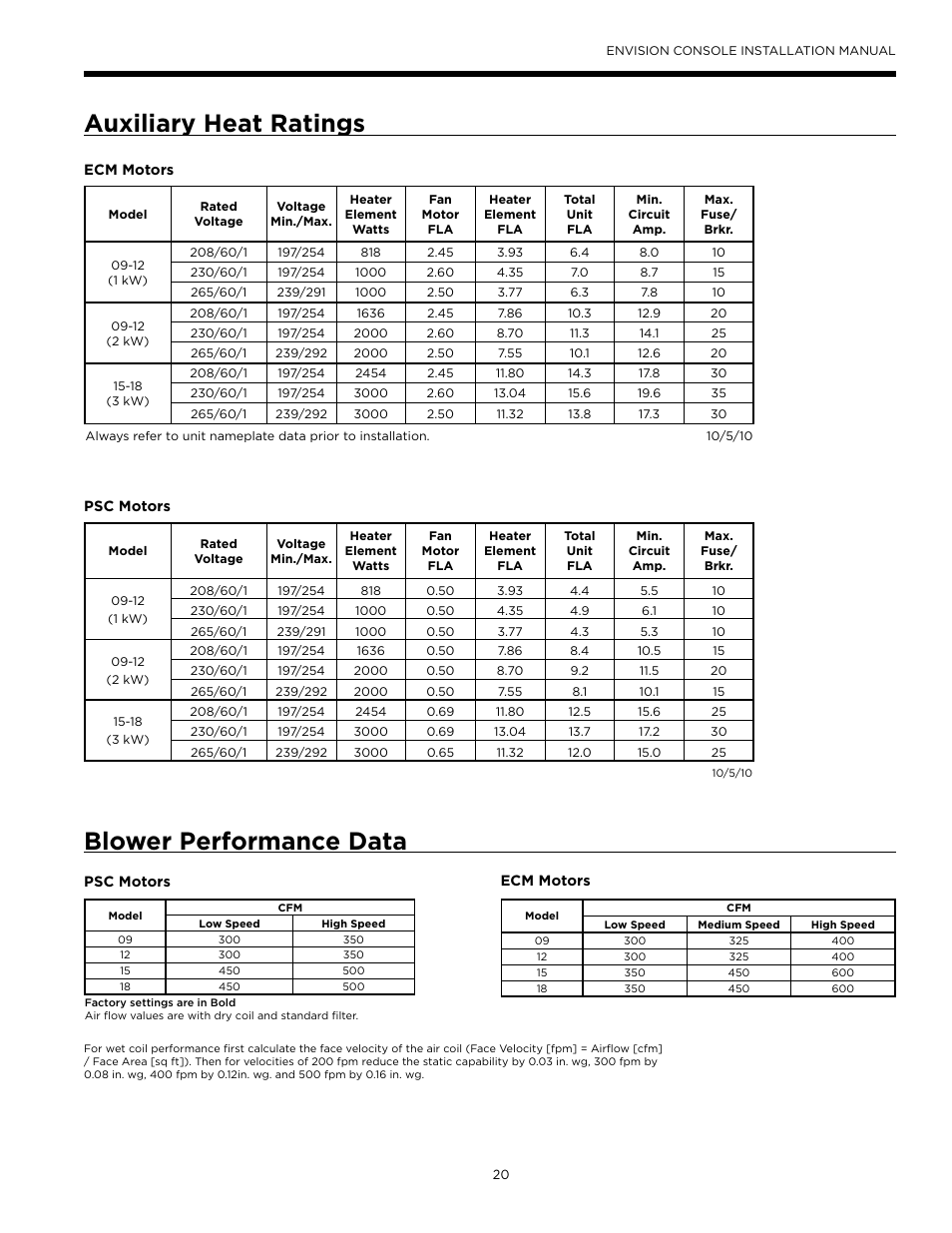 Auxiliary heat ratings, Blower performance data, Auxiliary heat ratings blower performance data | WaterFurnace Envisio Series Console User Manual | Page 20 / 45