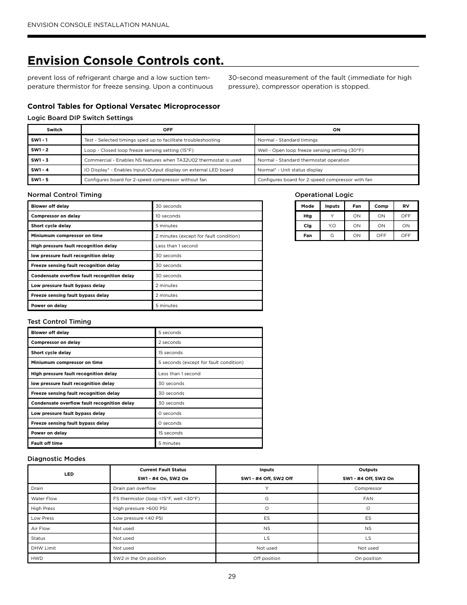 Envision console controls cont, Logic board dip switch settings, Normal control timing operational logic | Test control timing | WaterFurnace Envisio Series Console User Manual | Page 29 / 45
