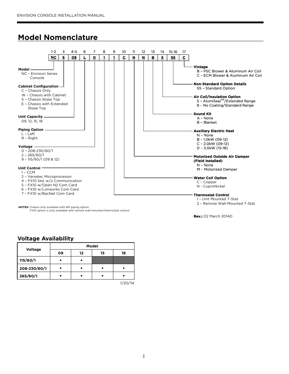 Model nomenclature, Voltage availability | WaterFurnace Envisio Series Console User Manual | Page 3 / 45