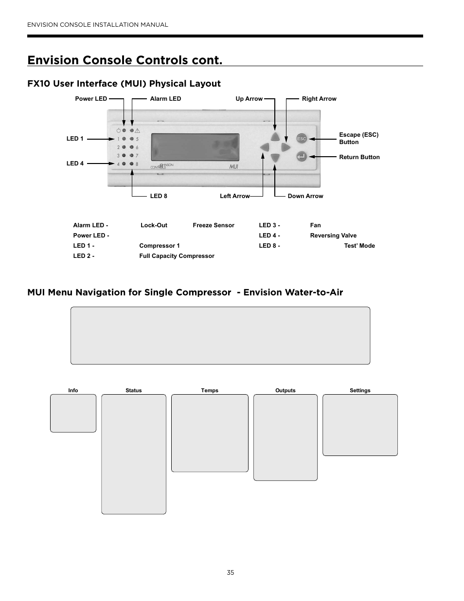 Envision console controls cont, Fx10 user interface (mui) physical layout | WaterFurnace Envisio Series Console User Manual | Page 35 / 45