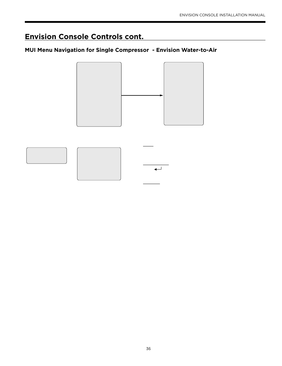 Envision console controls cont | WaterFurnace Envisio Series Console User Manual | Page 36 / 45