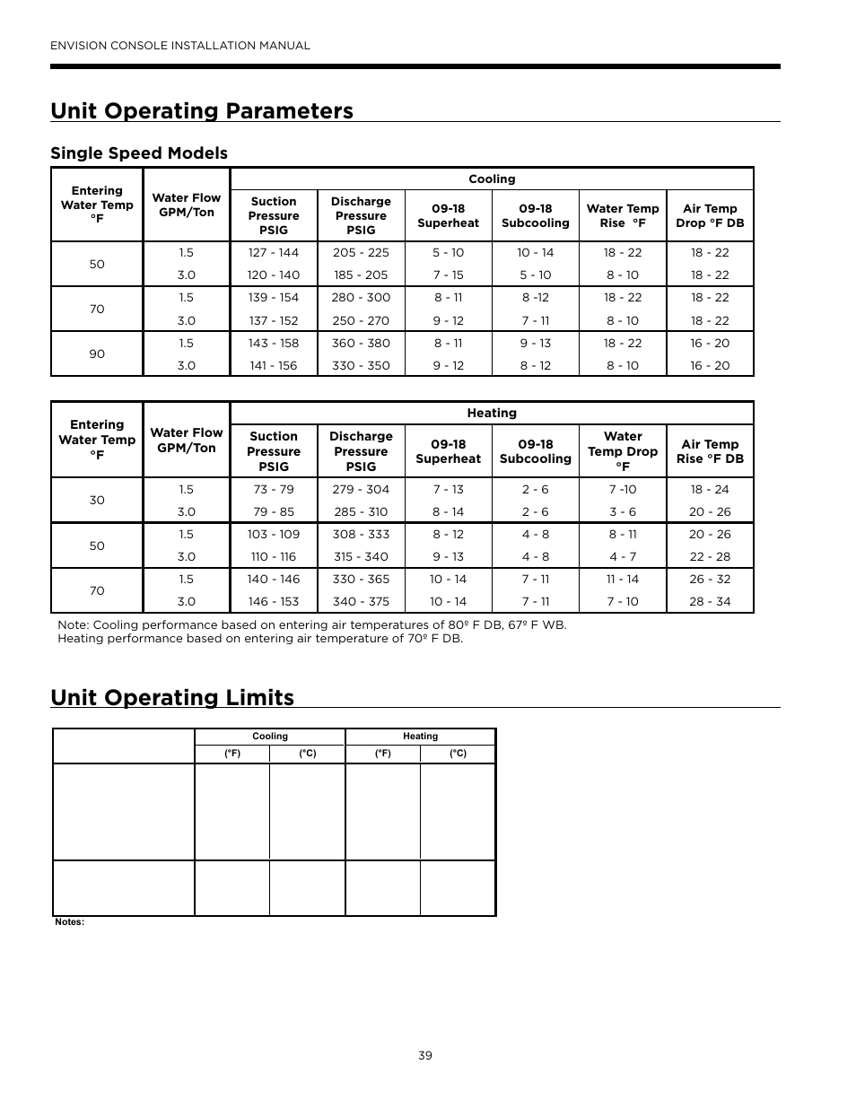 Unit operating parameters, Unit operating limits, Unit operating limits unit operating parameters | Single speed models | WaterFurnace Envisio Series Console User Manual | Page 39 / 45