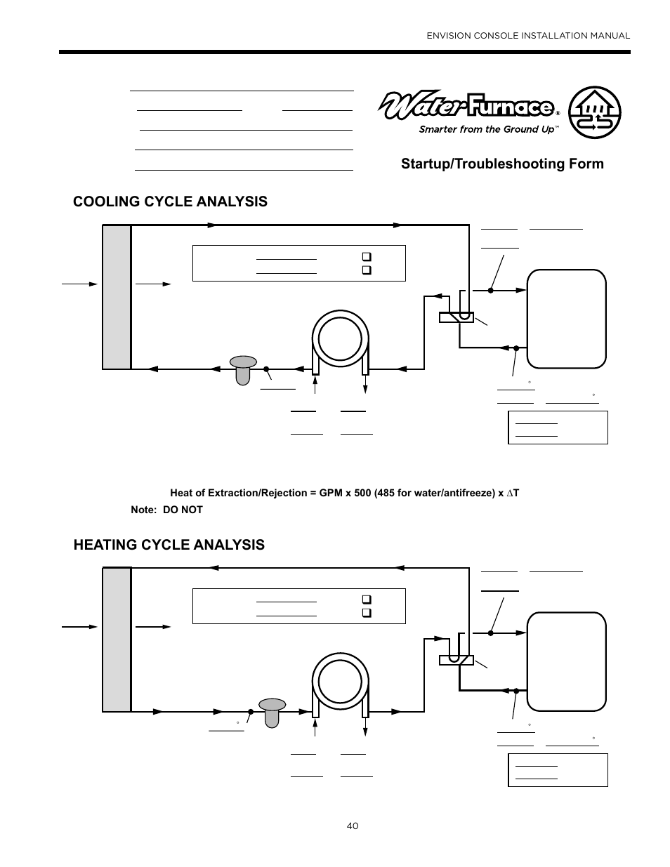 Startup/troubleshooting form, Cooling cycle analysis, Heating cycle analysis | WaterFurnace Envisio Series Console User Manual | Page 40 / 45