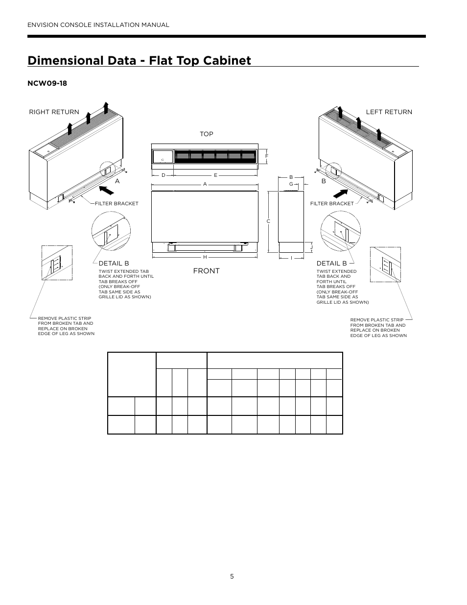 Dimensional data - flat top cabinet | WaterFurnace Envisio Series Console User Manual | Page 5 / 45