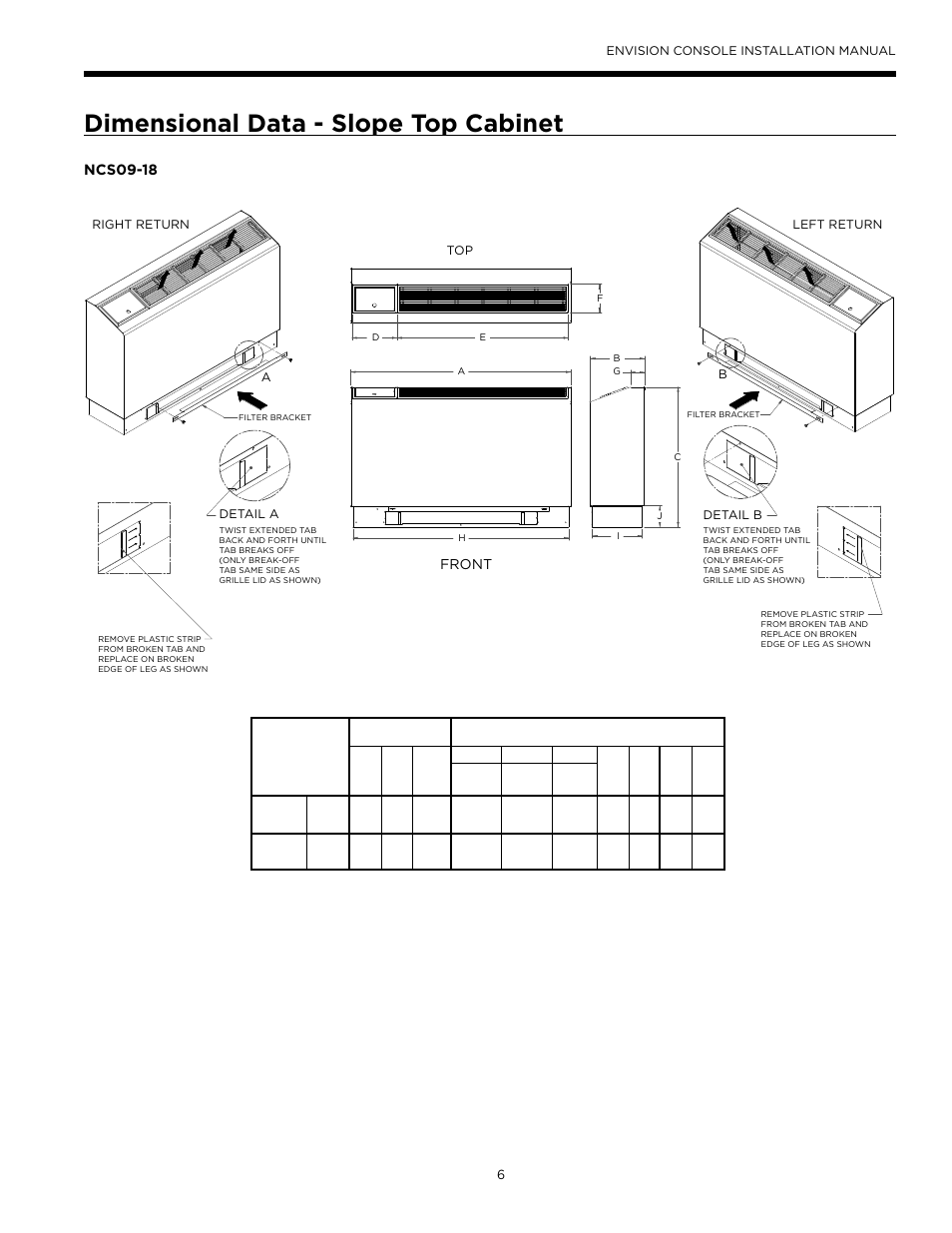 Dimensional data - slope top cabinet | WaterFurnace Envisio Series Console User Manual | Page 6 / 45