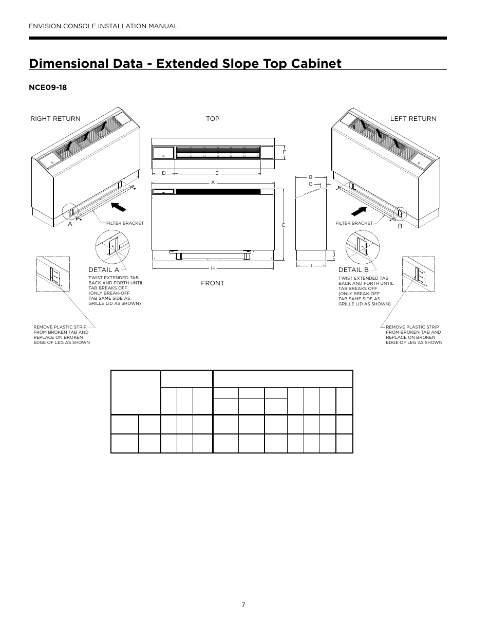 Dimensional data - extended slope top cabinet | WaterFurnace Envisio Series Console User Manual | Page 7 / 45