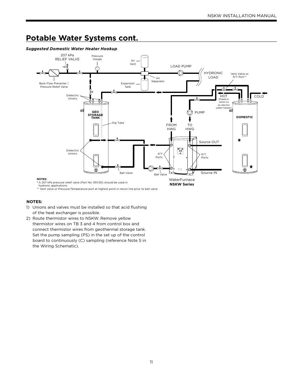 Potable water systems cont, Nskw installation manual | WaterFurnace Envision Hydronic User Manual | Page 11 / 48