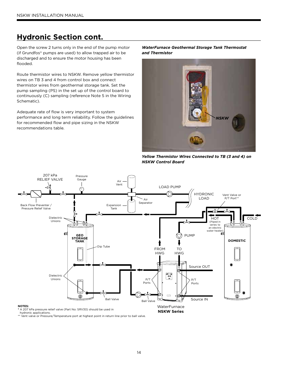 Nskw installation manual | WaterFurnace Envision Hydronic User Manual | Page 14 / 48