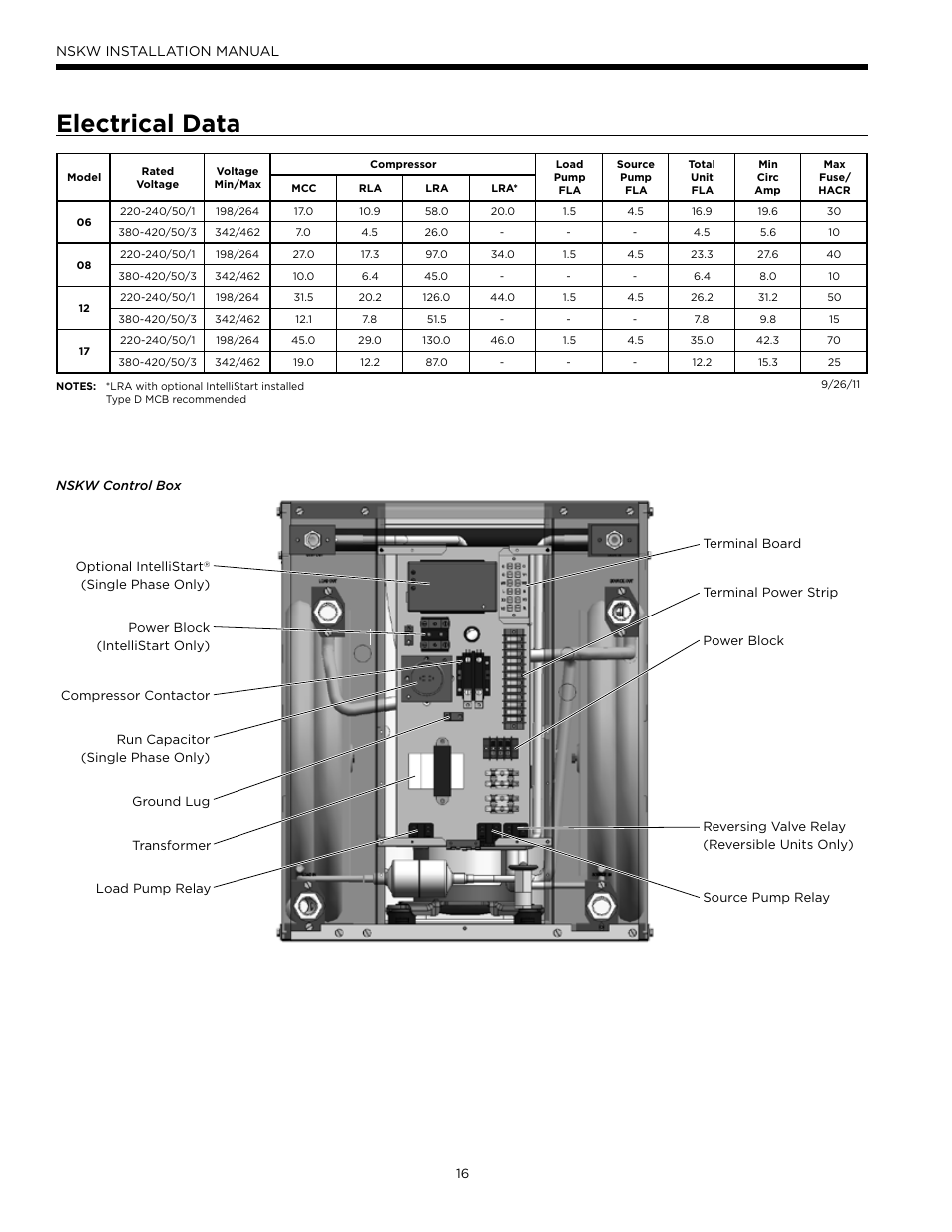 Electrical data, Nskw installation manual | WaterFurnace Envision Hydronic User Manual | Page 16 / 48