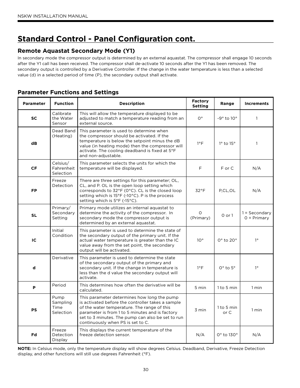 Standard control - panel configuration cont, Remote aquastat secondary mode (y1), Parameter functions and settings | WaterFurnace Envision Hydronic User Manual | Page 30 / 48