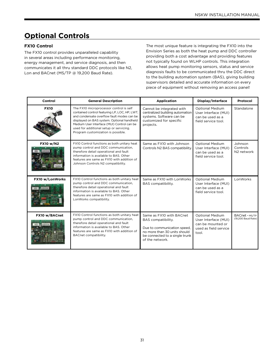 Optional controls - fx10, Optional controls | WaterFurnace Envision Hydronic User Manual | Page 31 / 48