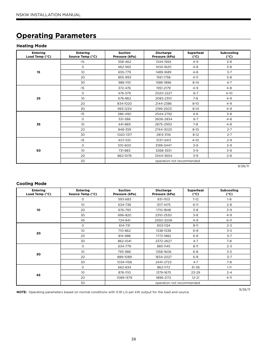 Operating parameters, Nskw installation manual, Heating mode | Cooling mode | WaterFurnace Envision Hydronic User Manual | Page 38 / 48