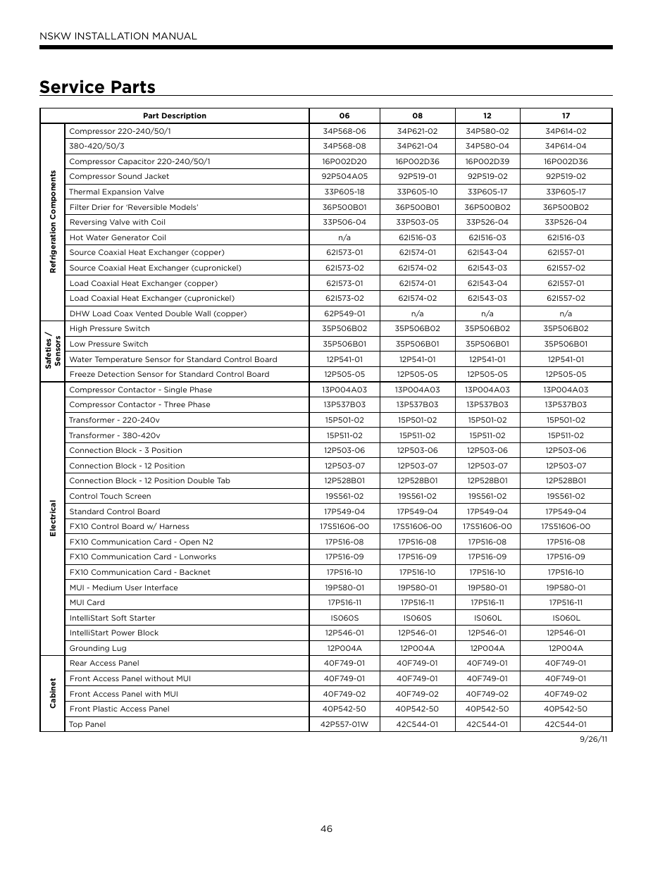 Service parts, Nskw installation manual | WaterFurnace Envision Hydronic User Manual | Page 46 / 48